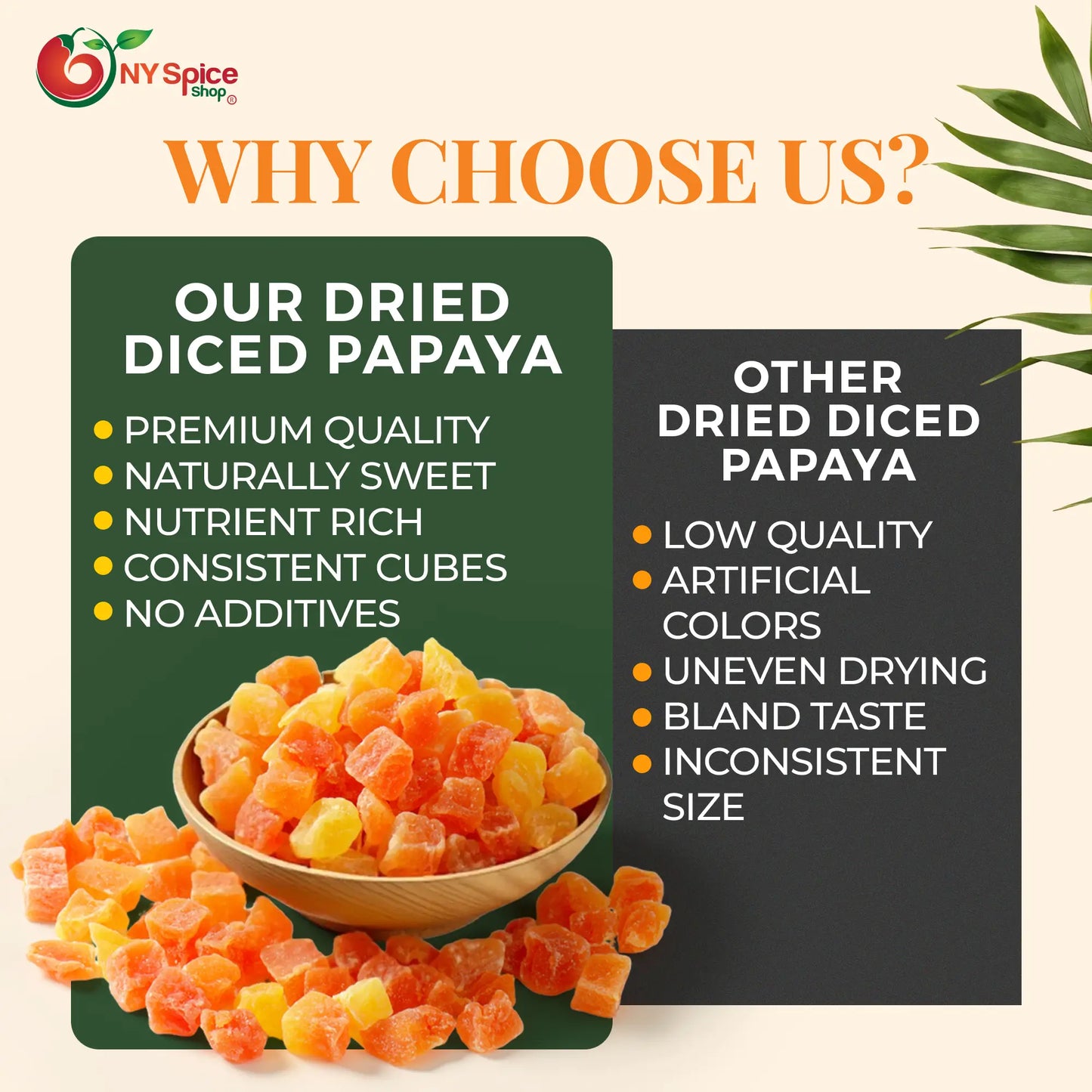 Diced Papaya