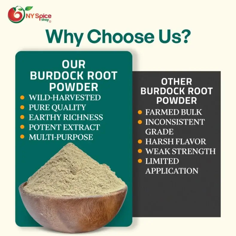 Burdock Root Powder - NY Spice Shop
