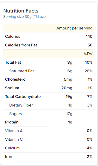 Deluxe Pastel Chocolate Berry Mix - NY Spice Shop