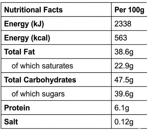 Nutrition Image