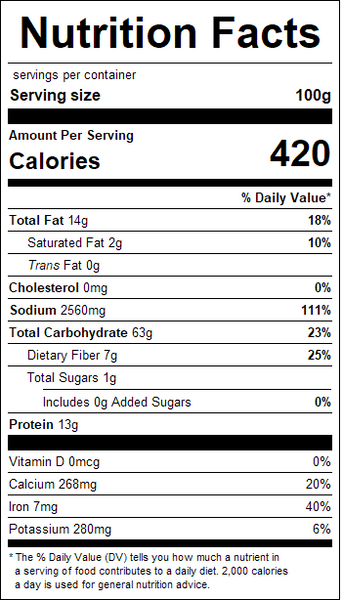 Nutrition Image