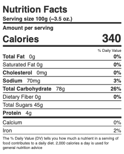 Gummy Rainforest Frogs - NY Spice Shop